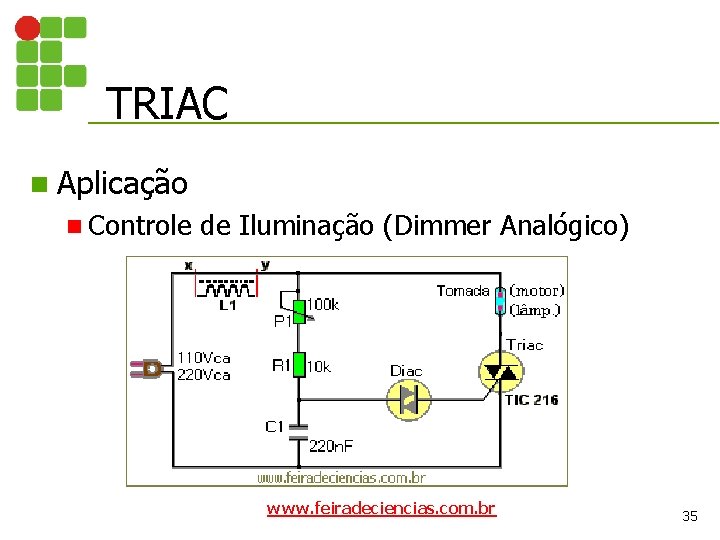 TRIAC n Aplicação n Controle de Iluminação (Dimmer Analógico) www. feiradeciencias. com. br 35