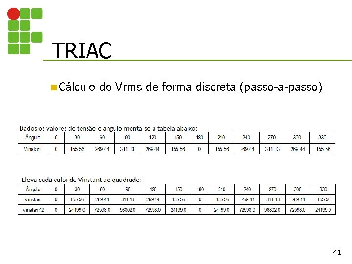 TRIAC n Cálculo do Vrms de forma discreta (passo-a-passo) 41 