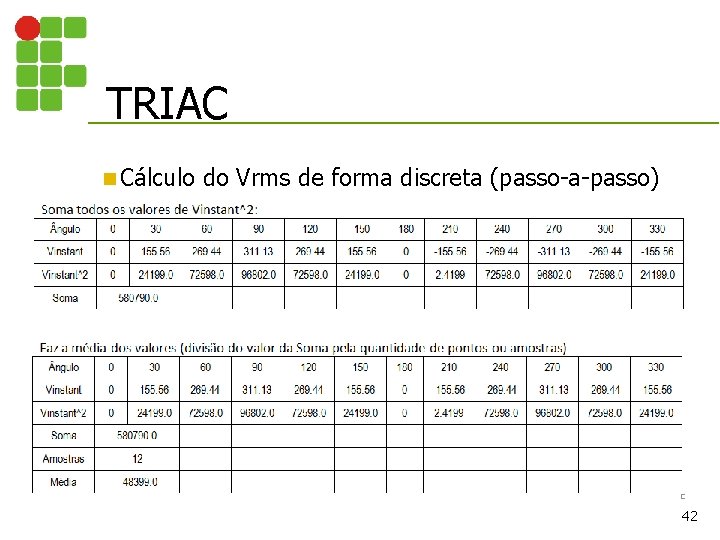 TRIAC n Cálculo do Vrms de forma discreta (passo-a-passo) 42 