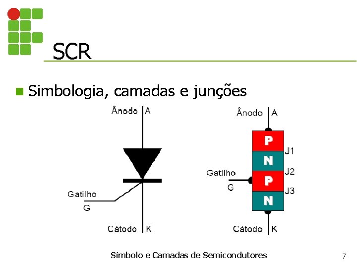 SCR n Simbologia, camadas e junções Símbolo e Camadas de Semicondutores 7 