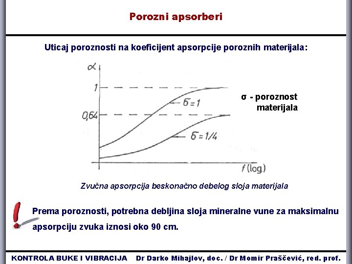 Porozni apsorberi Uticaj poroznosti na koeficijent apsorpcije poroznih materijala: σ - poroznost materijala Zvučna