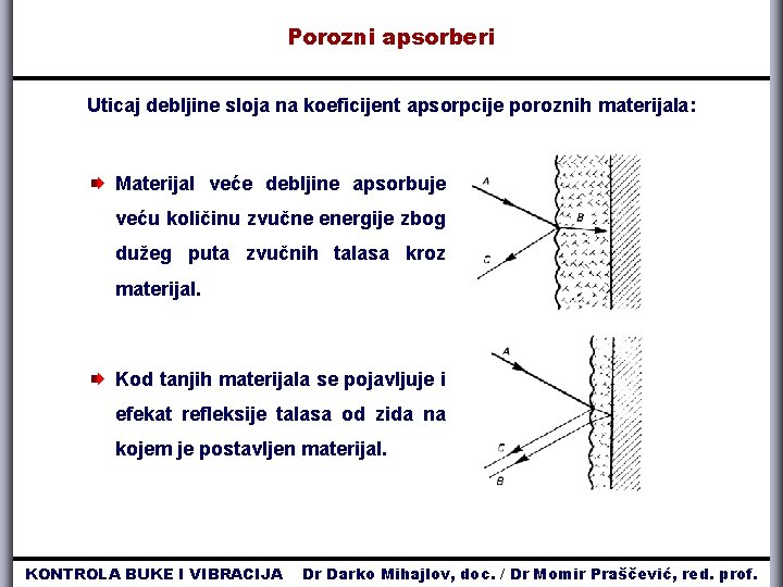 Porozni apsorberi Uticaj debljine sloja na koeficijent apsorpcije poroznih materijala: Materijal veće debljine apsorbuje