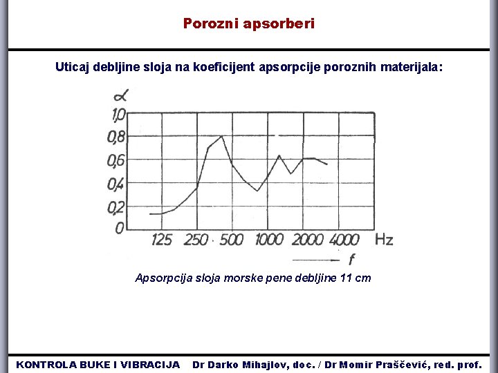 Porozni apsorberi Uticaj debljine sloja na koeficijent apsorpcije poroznih materijala: Apsorpcija sloja morske pene