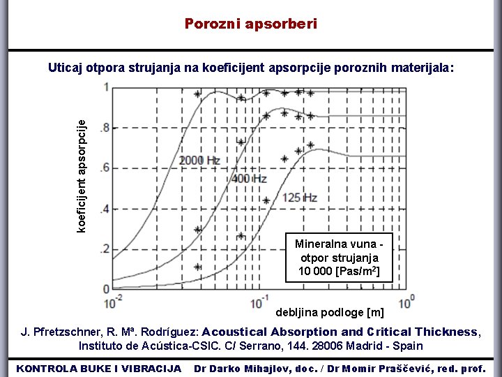 Porozni apsorberi koeficijent apsorpcije Uticaj otpora strujanja na koeficijent apsorpcije poroznih materijala: Mineralna vuna