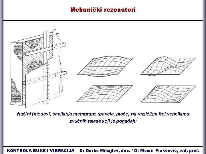 Mehanički rezonatori Načini (modovi) savijanja membrane (panela, ploče) na različitim frekvencijama zvučnih talasa koji