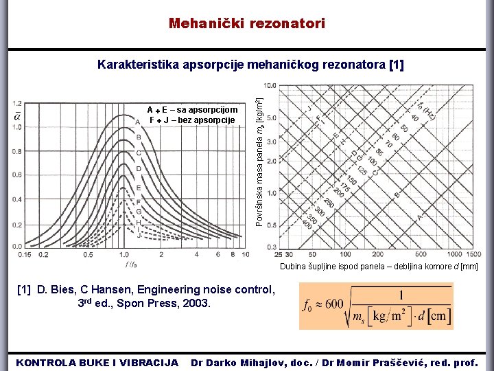 Mehanički rezonatori A E – sa apsorpcijom F J – bez apsorpcije Površinska masa