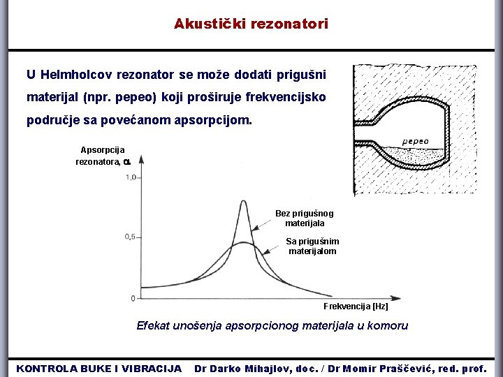 Akustički rezonatori U Helmholcov rezonator se može dodati prigušni materijal (npr. pepeo) koji proširuje