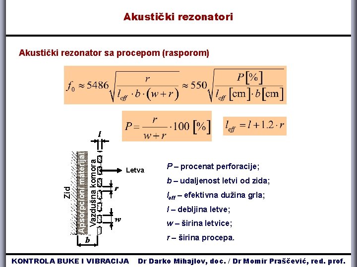 Akustički rezonatori Akustički rezonator sa procepom (rasporom) Apsorpcioni materijal Vazdušna komora Zid l Letva