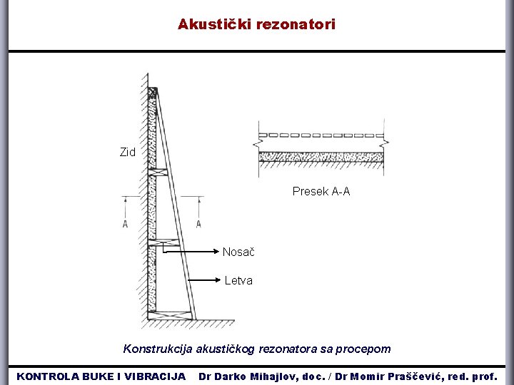 Akustički rezonatori Zid Presek A-A Nosač Letva Konstrukcija akustičkog rezonatora sa procepom KONTROLA BUKE