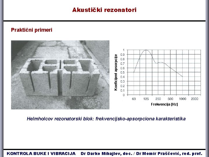 Akustički rezonatori Koeficijent apsorpcije Praktični primeri Frekvencija [Hz] Helmholcov rezonatorski blok: frekvencijsko-apsorpciona karakteristika KONTROLA