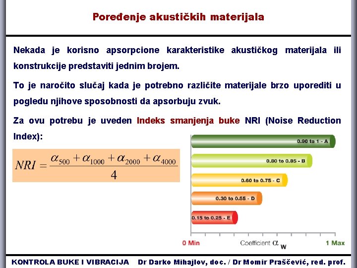 Poređenje akustičkih materijala Nekada je korisno apsorpcione karakteristike akustičkog materijala ili konstrukcije predstaviti jednim