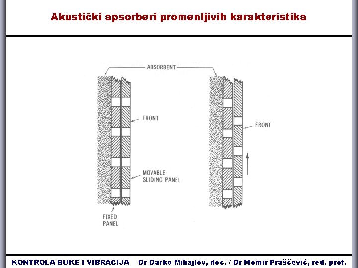 Akustički apsorberi promenljivih karakteristika KONTROLA BUKE I VIBRACIJA Dr Darko Mihajlov, doc. / Dr