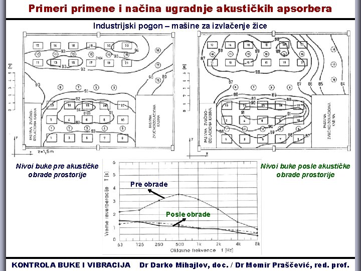 Primeri primene i načina ugradnje akustičkih apsorbera Industrijski pogon – mašine za izvlačenje žice