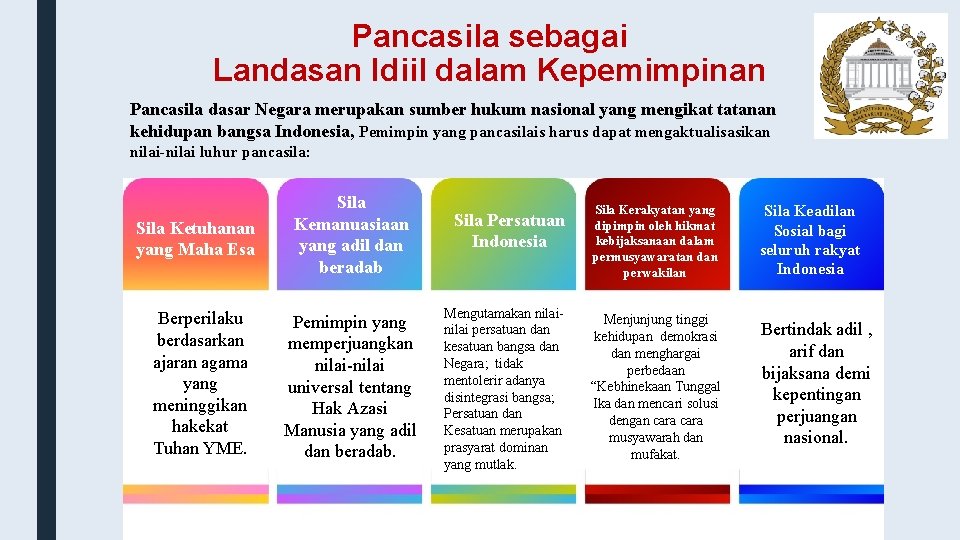 Pancasila sebagai Landasan Idiil dalam Kepemimpinan Pancasila dasar Negara merupakan sumber hukum nasional yang