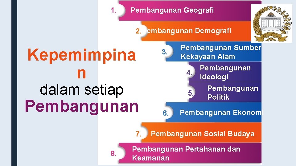 1. Pembangunan Geografi 2. Pembangunan Demografi Kepemimpina n 3. Pembangunan 4. Ideologi dalam setiap