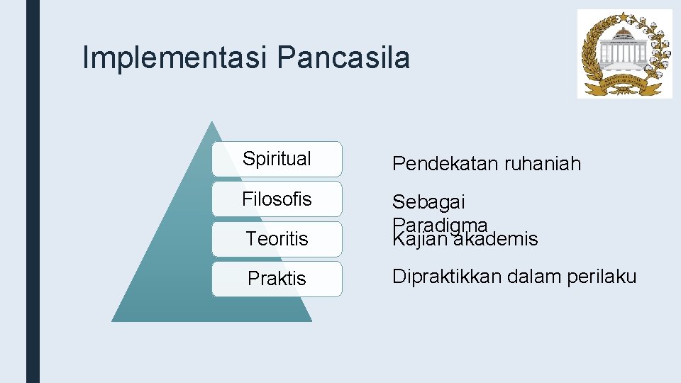 Implementasi Pancasila Spiritual Pendekatan ruhaniah Filosofis Teoritis Sebagai Paradigma Kajian akademis Praktis Dipraktikkan dalam