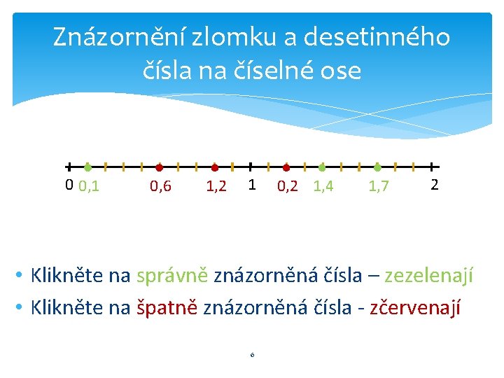 Znázornění zlomku a desetinného čísla na číselné ose 0 0, 1 0, 6 1, Znázornění zlomku a desetinného čísla na číselné ose 0 0, 1 0, 6 1,