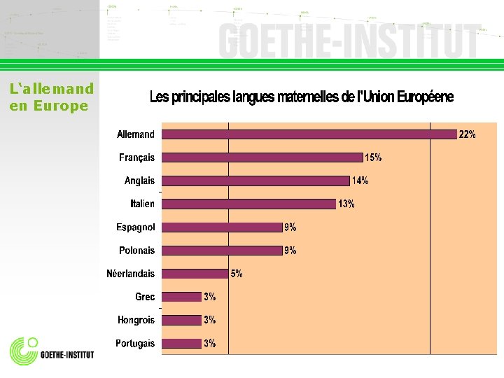 L‘allemand en Europe 