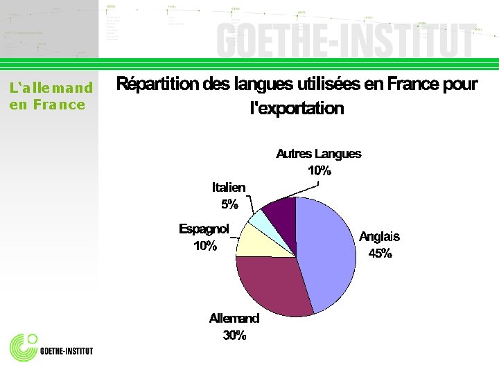 L‘allemand en France 