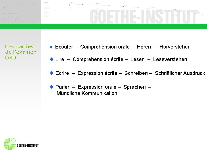 Les parties de l’examen DSD Ecouter – Compréhension orale – Hören – Hörverstehen Lire