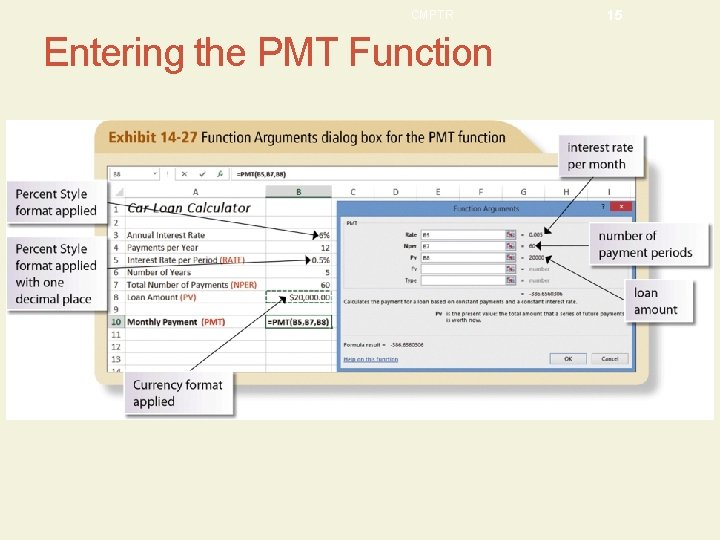 CMPTR Entering the PMT Function 15 