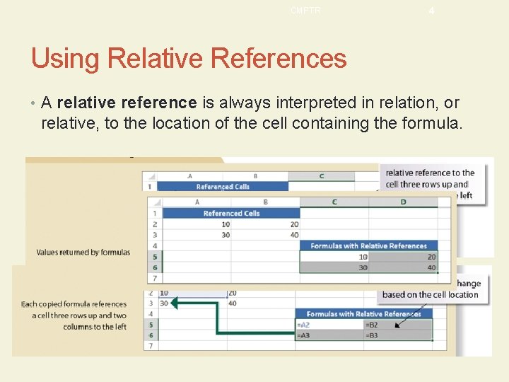 CMPTR 4 Using Relative References • A relative reference is always interpreted in relation,