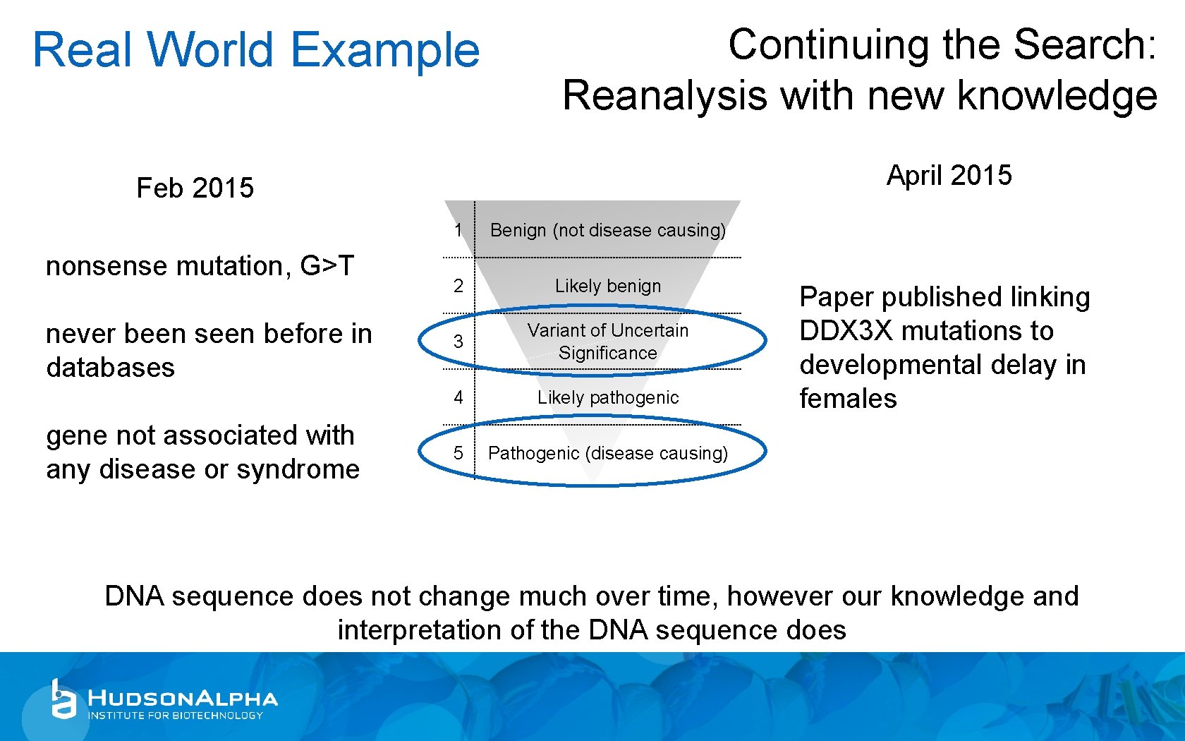 Real World Example Continuing the Search: Reanalysis with new knowledge April 2015 Feb 2015
