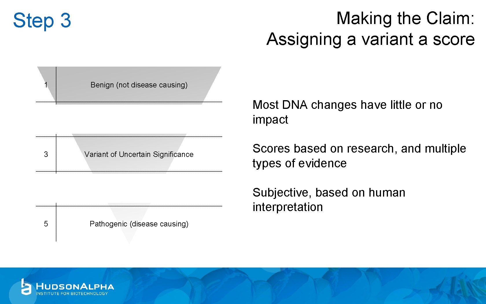 Making the Claim: Assigning a variant a score Step 3 1 2 Benign (not