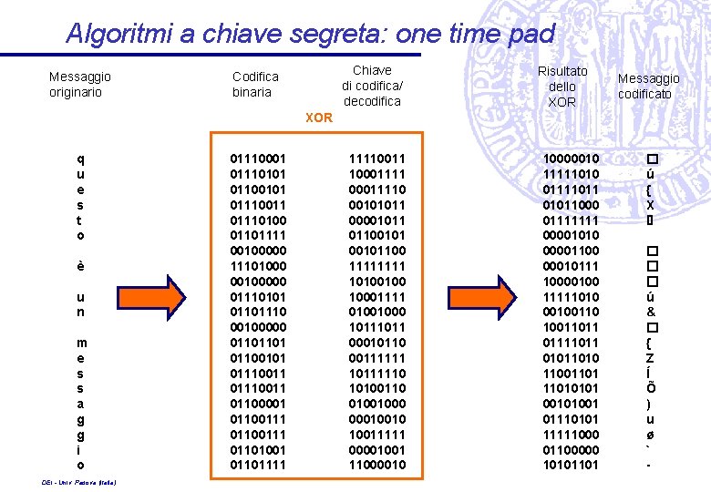 Algoritmi a chiave segreta: one time pad Messaggio originario Chiave di codifica/ decodifica Codifica