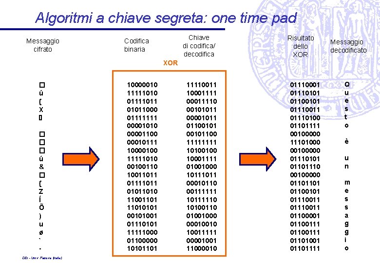 Algoritmi a chiave segreta: one time pad Messaggio cifrato Chiave di codifica/ decodifica Codifica