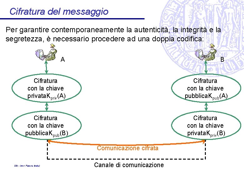 Cifratura del messaggio Per garantire contemporaneamente la autenticità, la integrità e la segretezza, è