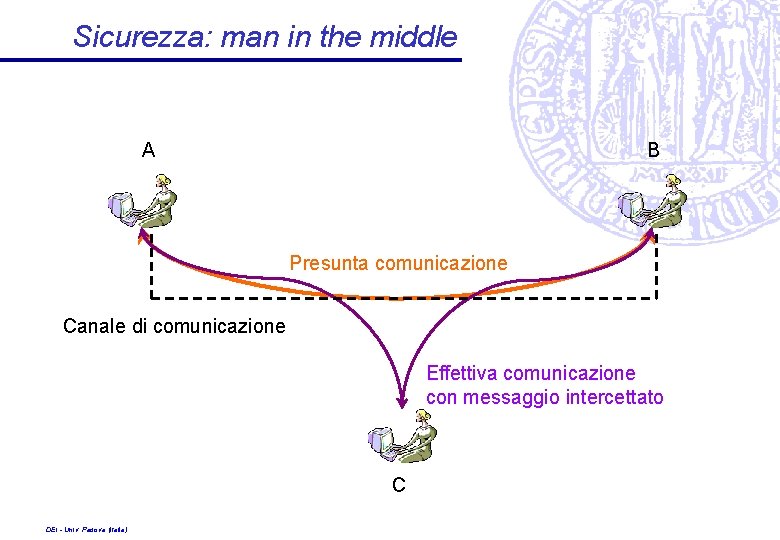 Sicurezza: man in the middle A B Presunta comunicazione Canale di comunicazione Effettiva comunicazione