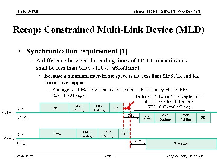 July 2020 doc. : IEEE 802. 11 -20/0577 r 1 Recap: Constrained Multi-Link Device