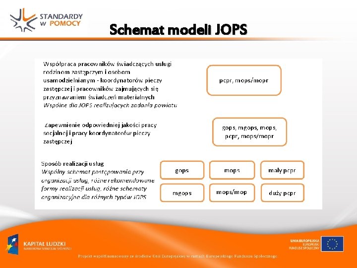 Schemat modeli JOPS 