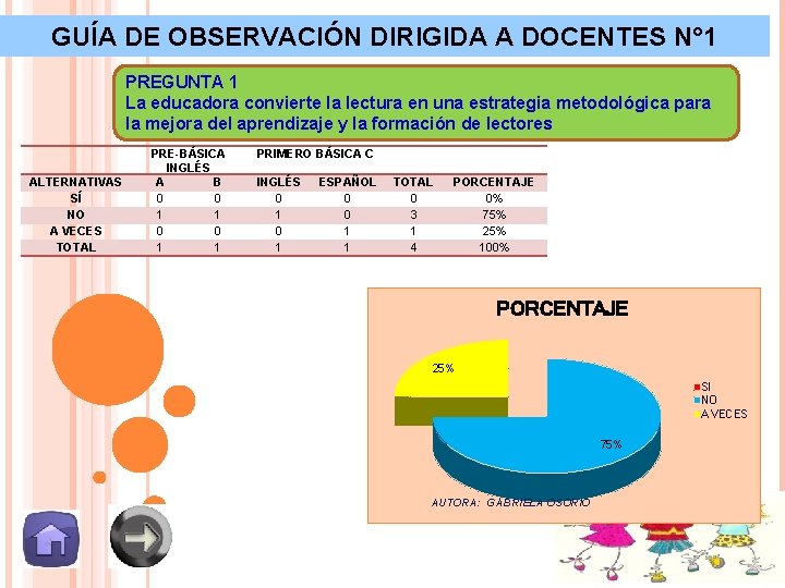 GUÍA DE OBSERVACIÓN DIRIGIDA A DOCENTES N° 1 PREGUNTA 1 La educadora convierte la