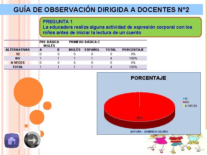 GUÍA DE OBSERVACIÓN DIRIGIDA A DOCENTES N° 2 PREGUNTA 1 La educadora realiza alguna