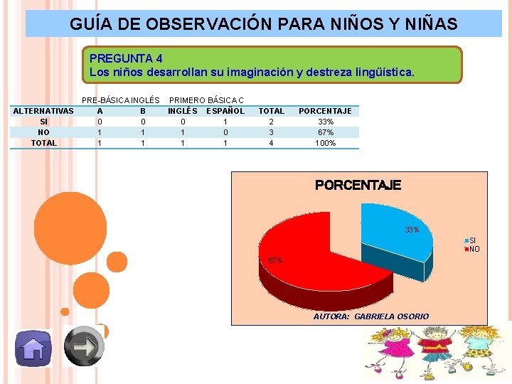 GUÍA DE OBSERVACIÓN PARA NIÑOS Y NIÑAS PREGUNTA 4 Los niños desarrollan su imaginación