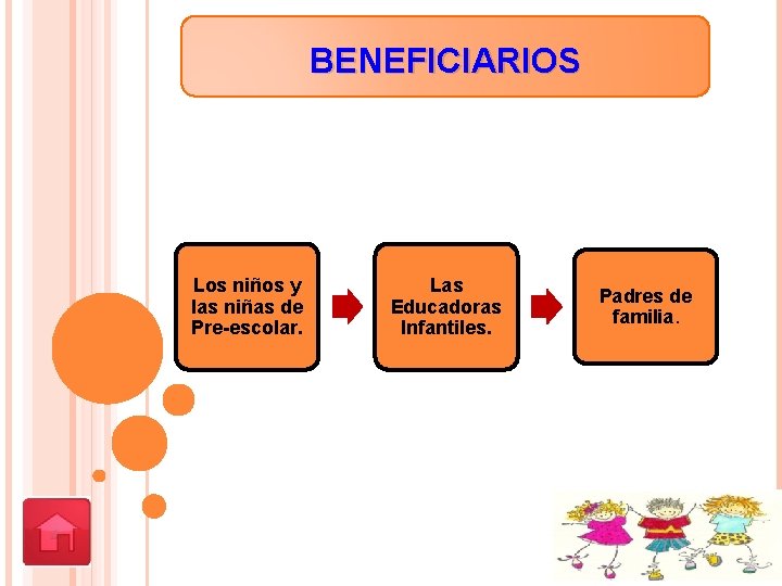 BENEFICIARIOS Los niños y las niñas de Pre-escolar. Las Educadoras Infantiles. Padres de familia.