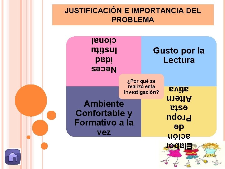 JUSTIFICACIÓN E IMPORTANCIA DEL PROBLEMA Neces idad Institu cional Gusto por la Lectura Ambiente