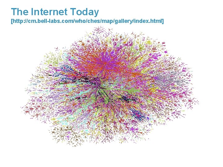 The Internet Today [http: //cm. bell-labs. com/who/ches/map/gallery/index. html] 