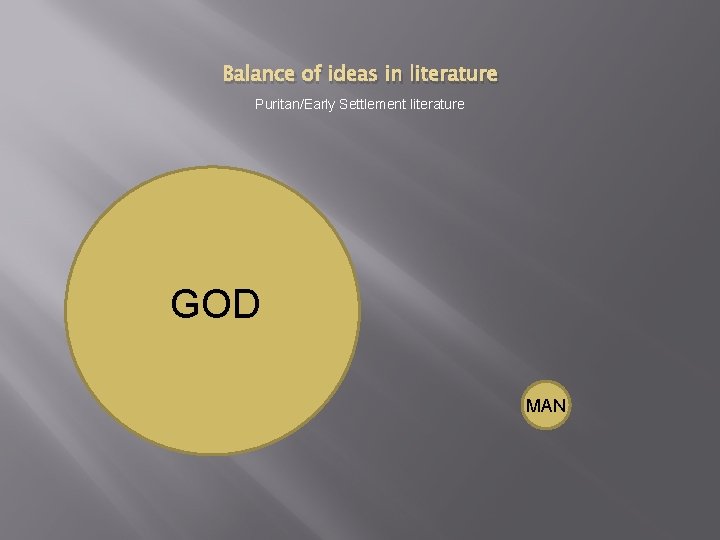 Balance of ideas in literature Puritan/Early Settlement literature GOD MAN 