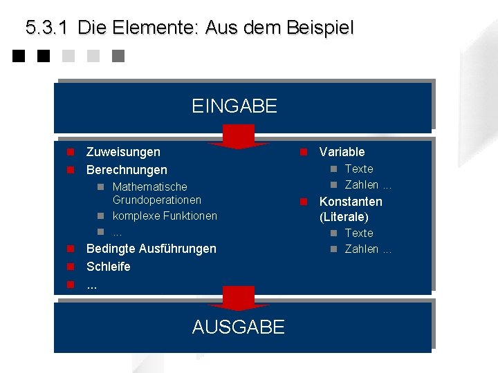 5. 3. 1 Die Elemente: Aus dem Beispiel EINGABE n Zuweisungen n Berechnungen n