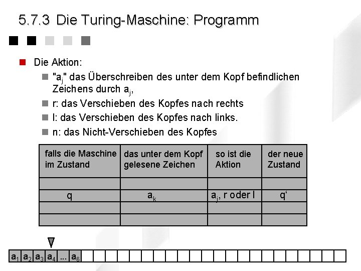 5. 7. 3 Die Turing-Maschine: Programm n Die Aktion: n "aj" das Überschreiben des