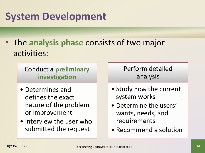 System Development • The analysis phase consists of two major activities: Conduct a preliminary