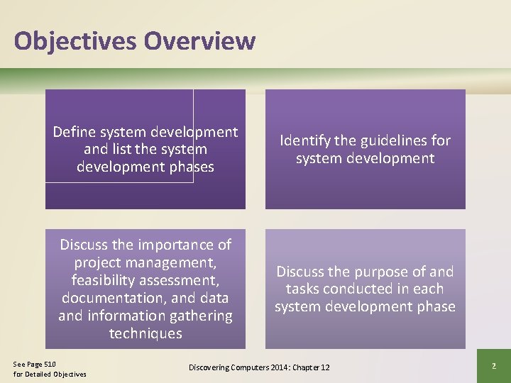 Objectives Overview Define system development and list the system development phases Identify the guidelines