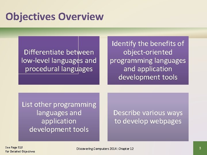 Objectives Overview Differentiate between low-level languages and procedural languages Identify the benefits of object-oriented