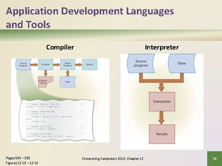 Application Development Languages and Tools Compiler Pages 534 – 535 Figures 12 -15 –