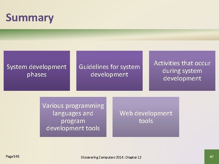 Summary System development phases Guidelines for system development Various programming languages and program development