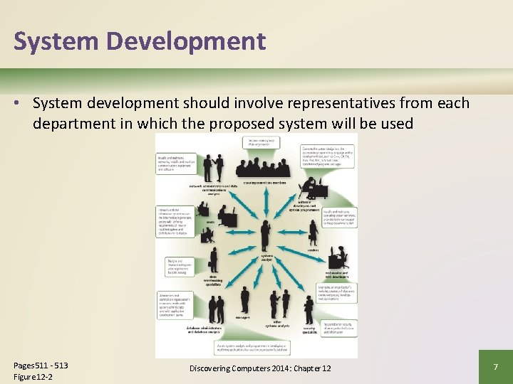 System Development • System development should involve representatives from each department in which the