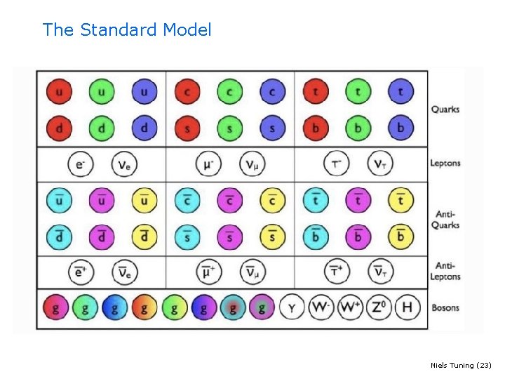 The Standard Model Niels Tuning (23) 